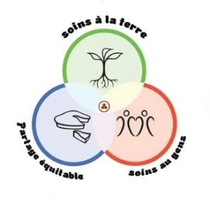 permaculture rencontre